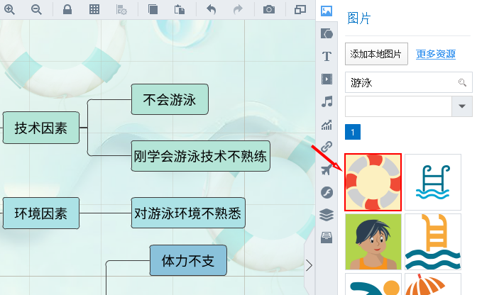 插入剪貼畫到思維導圖中 插入剪貼畫到思維導圖中
